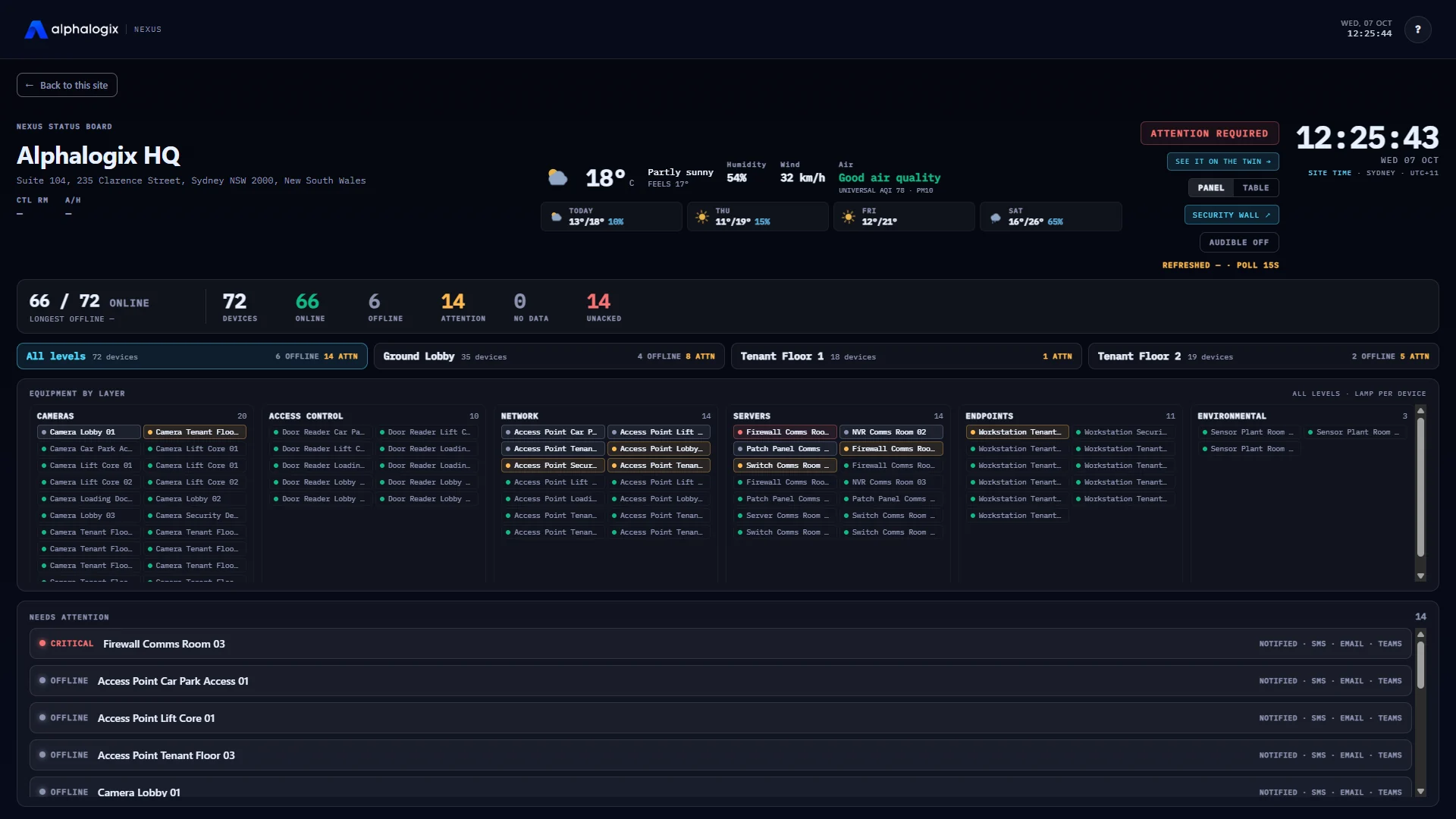 Nexus: The Digital Dashboard